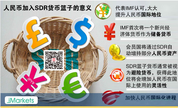 IMF宣布将人民币纳入SDR 成第五大国际货币